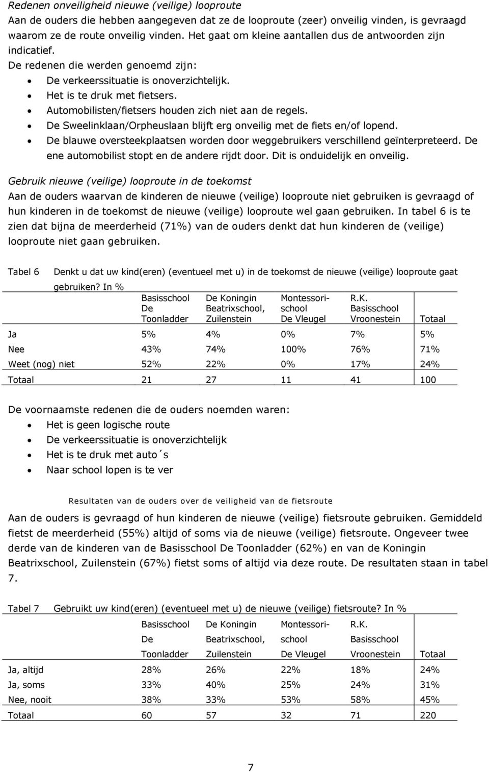 Automobilisten/fietsers houden zich niet aan de regels. De Sweelinklaan/Orpheuslaan blijft erg onveilig met de fiets en/of lopend.