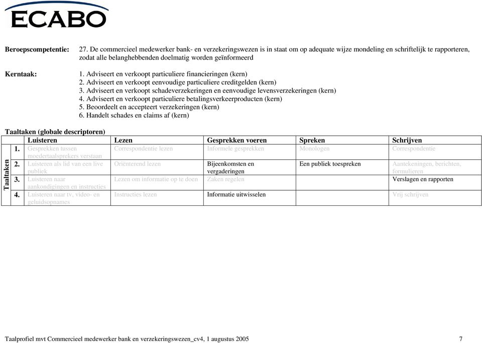 Adviseert en verkoopt particuliere financieringen (kern) 2. Adviseert en verkoopt eenvoudige particuliere creditgelden (kern) 3.