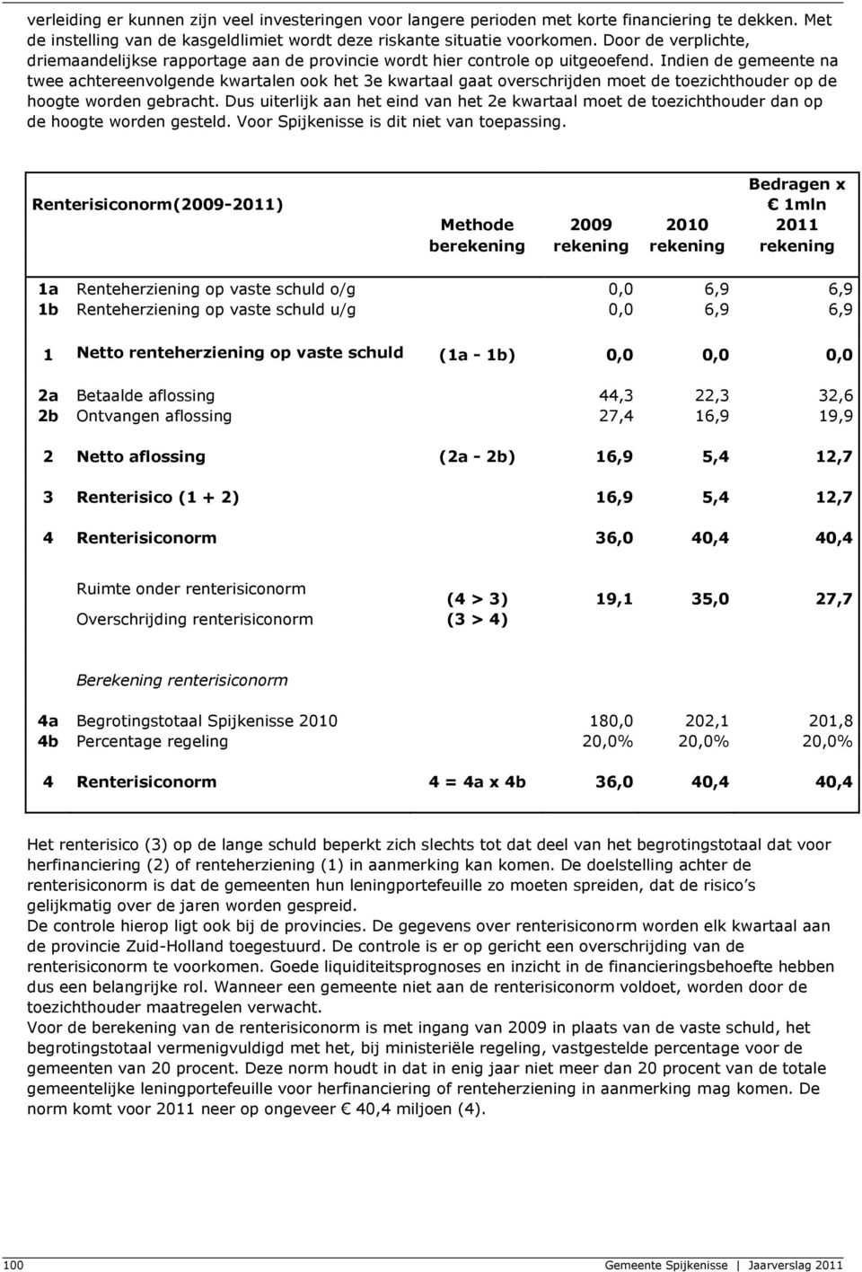 Indien de gemeente na twee achtereenvolgende kwartalen ook het 3e kwartaal gaat overschrijden moet de toezichthouder op de hoogte worden gebracht.