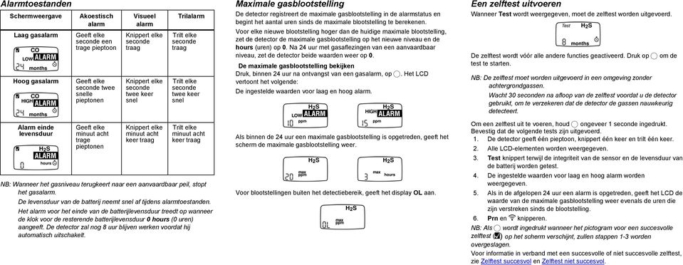 blootstelling te berekenen. Voor elke nieuwe blootstelling hoger dan de huidige maximale blootstelling, zet de detector de maximale gasblootstelling op het nieuwe niveau en de hours (uren) op 0.