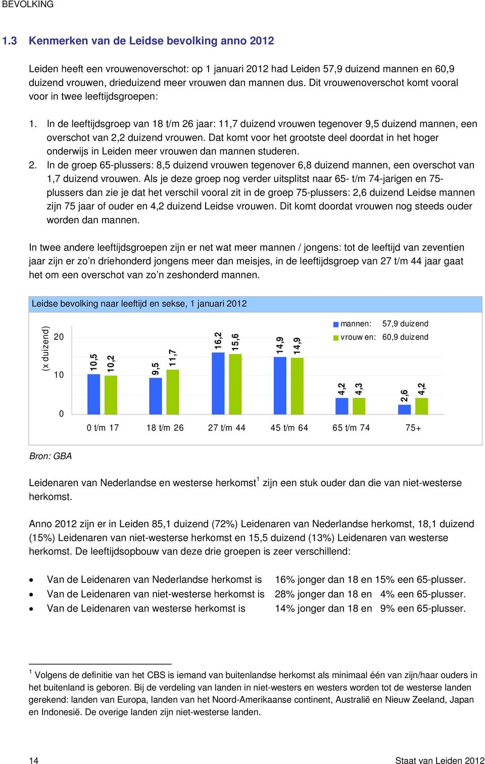 Dit vrouwenoverschot komt vooral voor in twee leeftijdsgroepen: 1. In de leeftijdsgroep van 18 t/m 26 jaar: 11,7 duizend vrouwen tegenover 9,5 duizend mannen, een overschot van 2,2 duizend vrouwen.