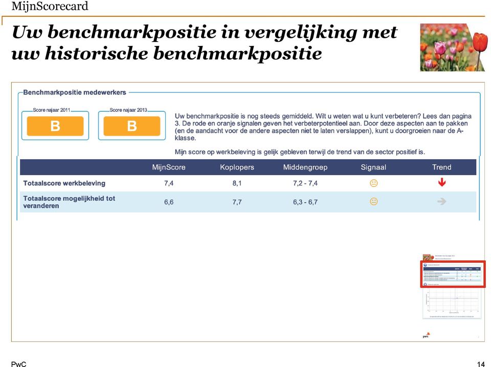 vergelijking met uw