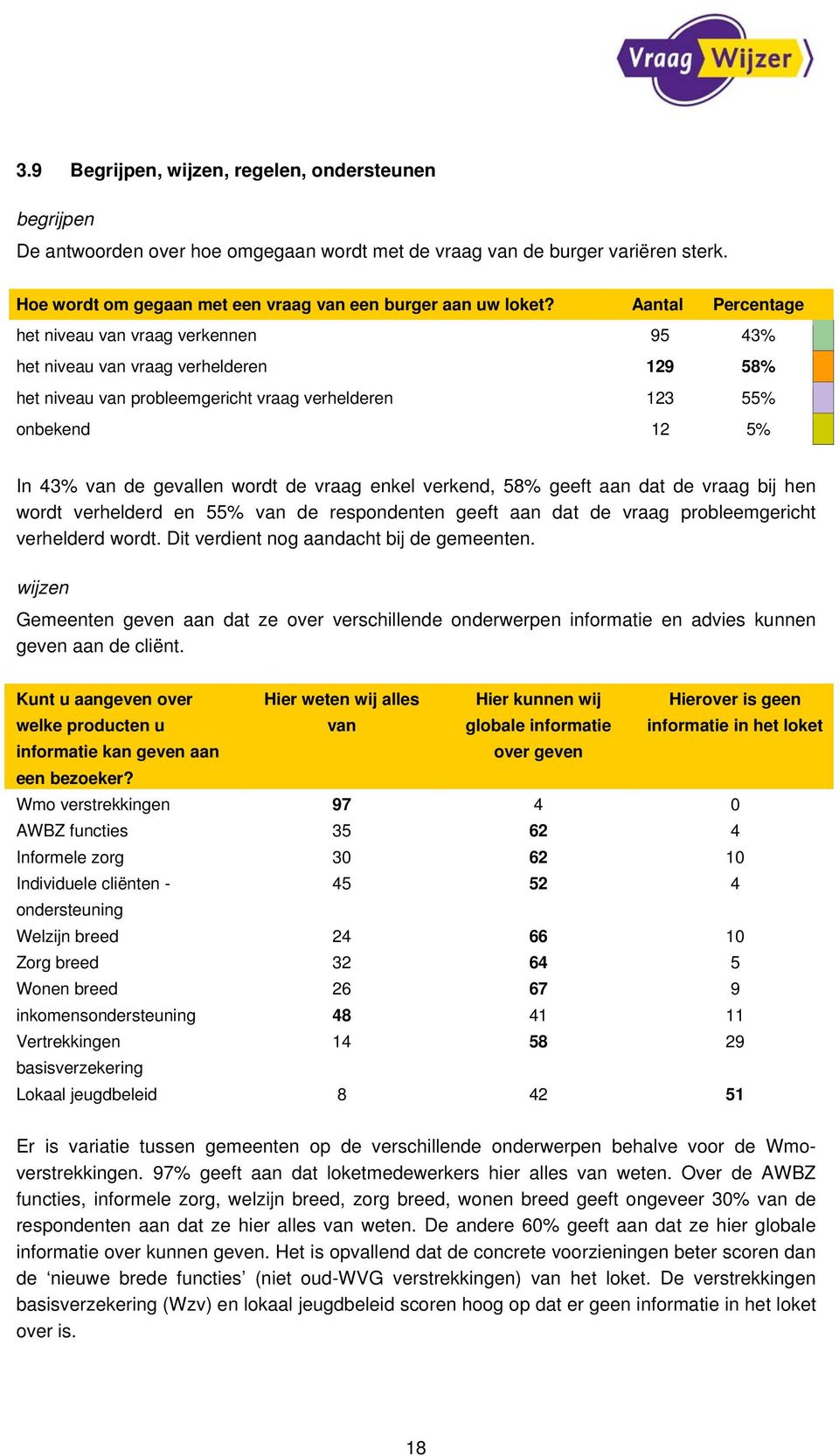 de vraag enkel verkend, 58% geeft aan dat de vraag bij hen wordt verhelderd en 55% van de respondenten geeft aan dat de vraag probleemgericht verhelderd wordt.