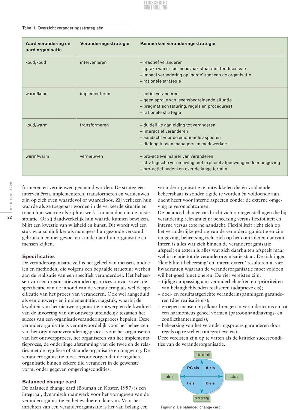 staat niet ter discussie impact verandering op harde kant van de organisatie rationele strategie warm/koud implementeren actief veranderen geen sprake van levensbedreigende situatie pragmatisch