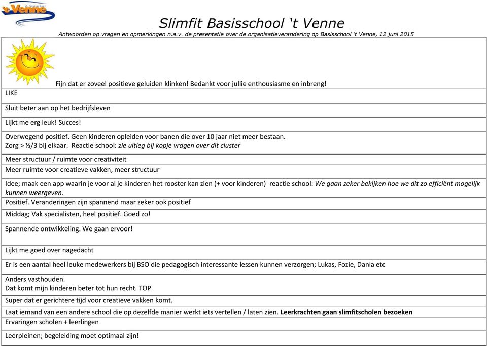 Reactie school: zie uitleg bij kopje vragen over dit cluster Meer structuur / ruimte voor creativiteit Meer ruimte voor creatieve vakken, meer structuur Idee; maak een app waarin je voor al je