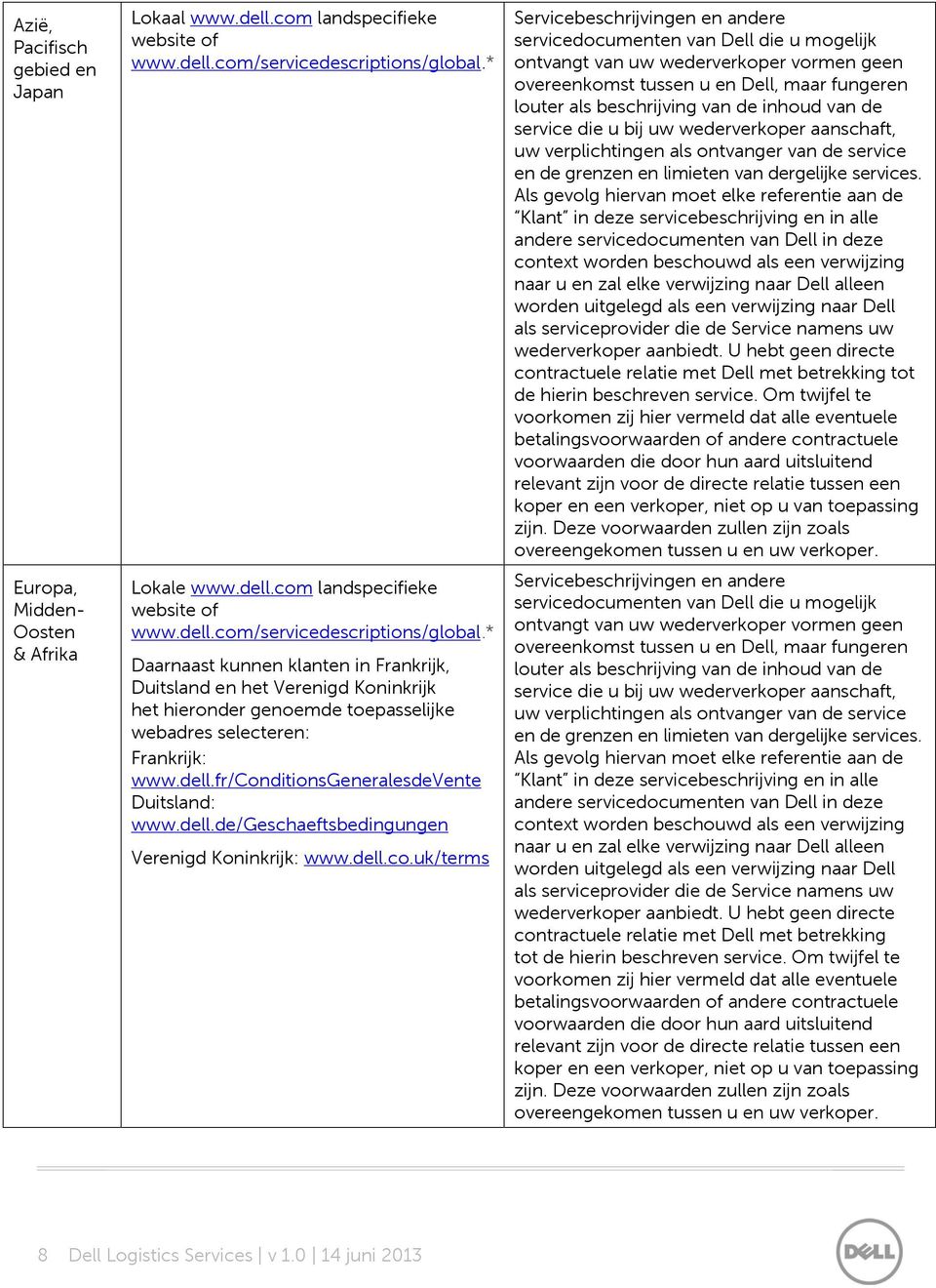 * Daarnaast kunnen klanten in Frankrijk, Duitsland en het Verenigd Koninkrijk het hieronder genoemde toepasselijke webadres selecteren: Frankrijk: www.dell.