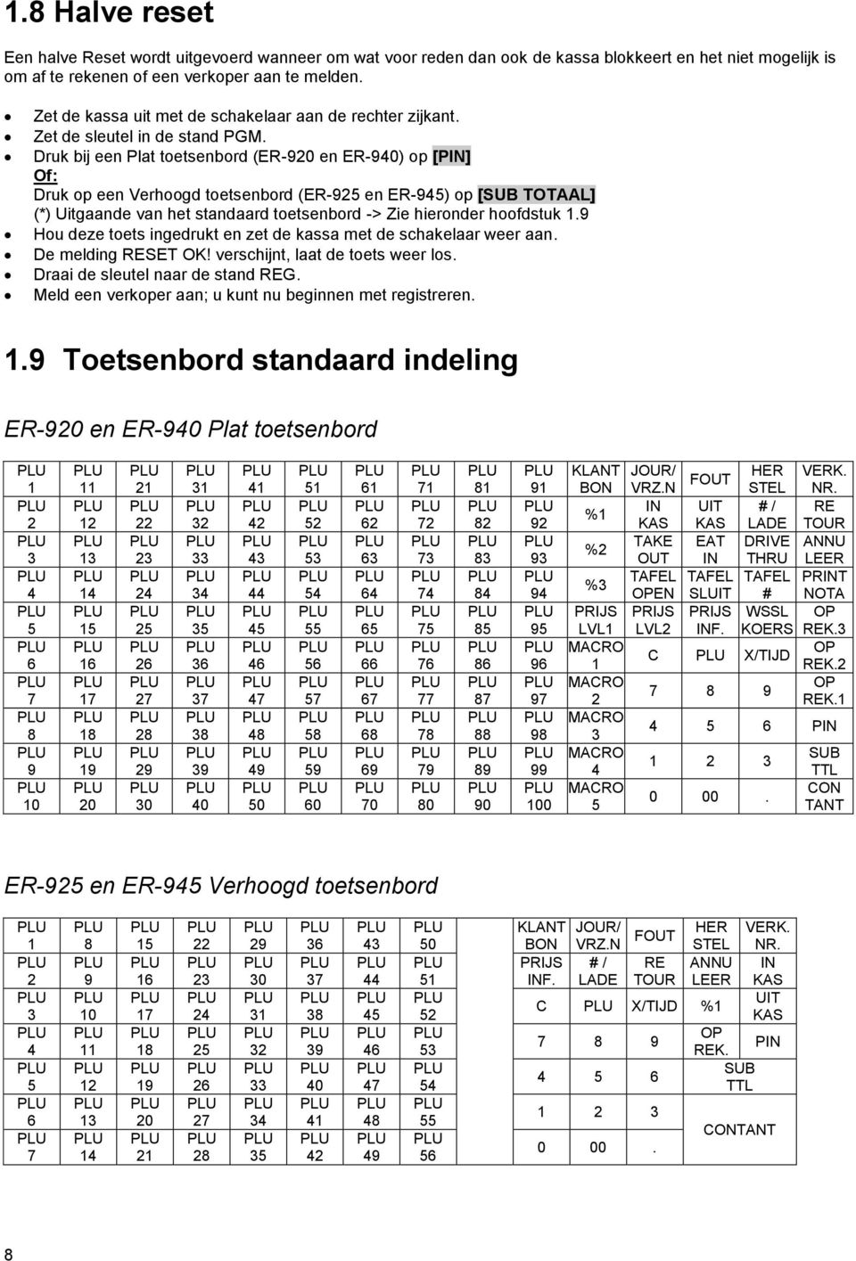 Druk bij een Plat toetsenbord (ER-920 en ER-940) op [PIN] Of: Druk op een Verhoogd toetsenbord (ER-925 en ER-945) op [SUB TOTAAL] (*) Uitgaande van het standaard toetsenbord -> Zie hieronder