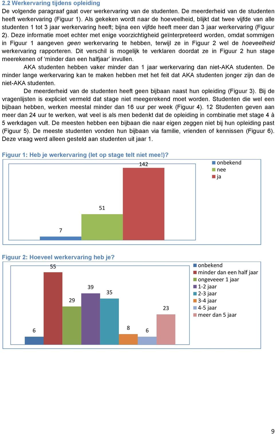 Deze informatie moet echter met enige voorzichtigheid geïnterpreteerd worden, omdat sommigen in Figuur 1 aangeven geen werkervaring te hebben, terwijl ze in Figuur 2 wel de hoeveelheid werkervaring