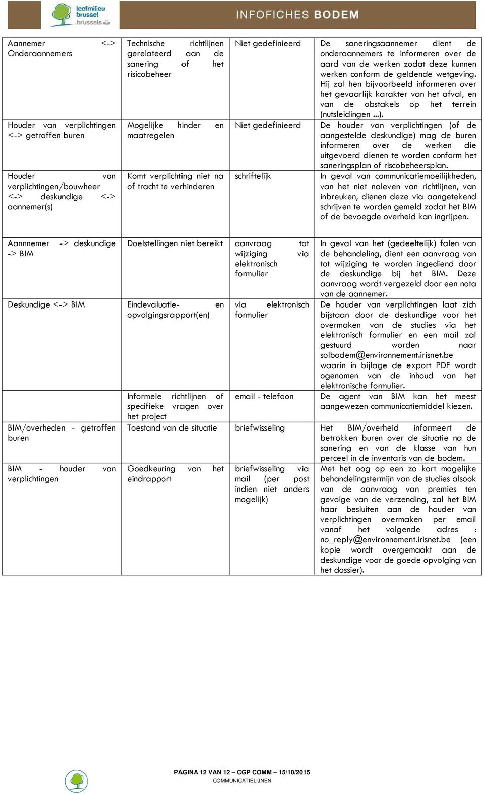 zodat deze kunnen werken conform de geldende wetgeving. Hij zal hen bijvoorbeeld informeren over het gevaarlijk karakter van het afval, en van de obstakels op het terrein (nutsleidingen...).