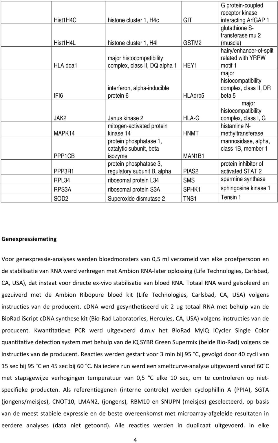 major histocompatibility complex, class I, G histamine N- methyltransferase mannosidase, alpha, class 1B, member 1 JAK2 Janus kinase 2 HLA-G mitogen-activated protein MAPK14 kinase 14 HNMT protein