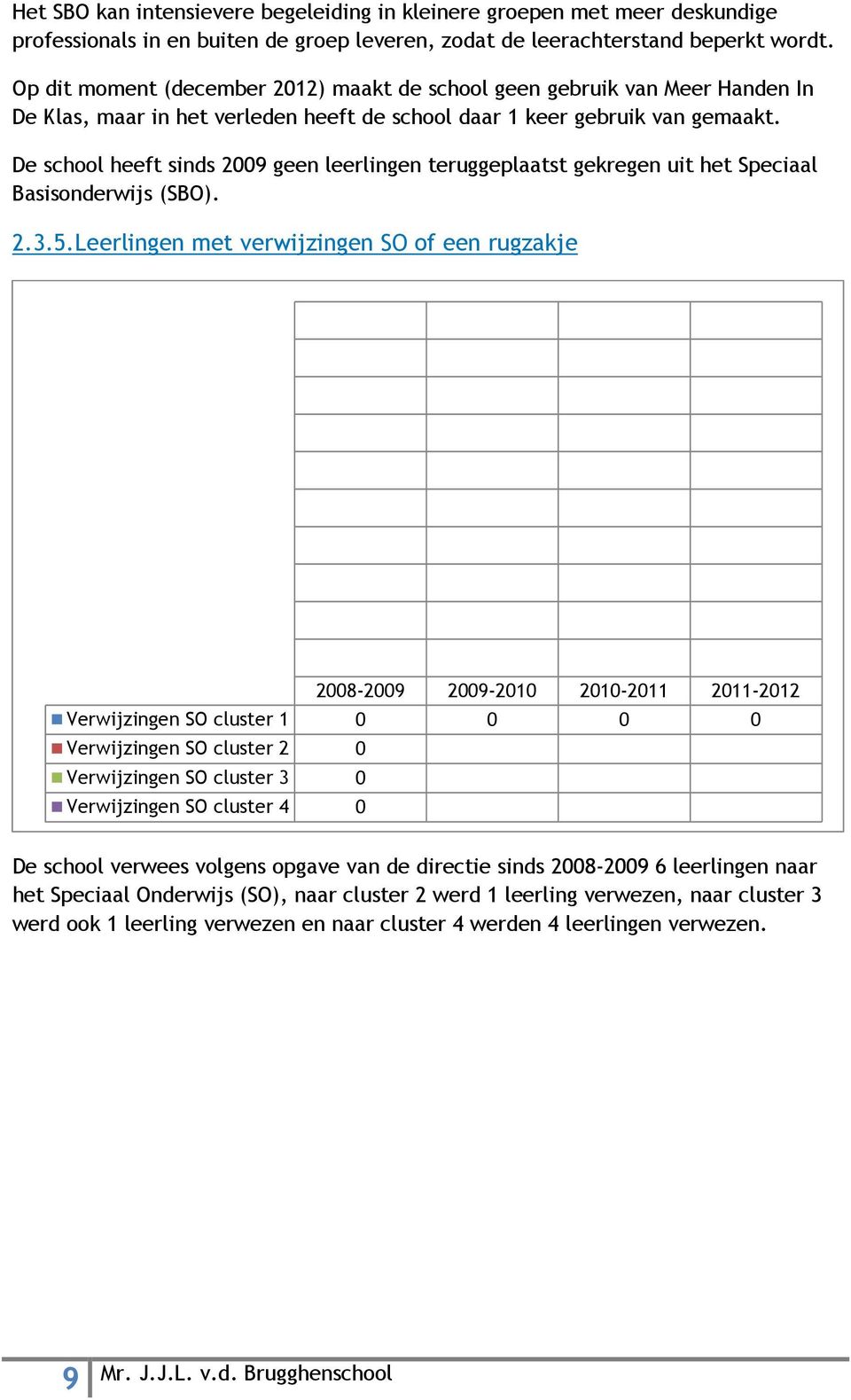 De school heeft sinds 2009 geen leerlingen teruggeplaatst gekregen uit het Speciaal Basisonderwijs (SBO). 2.3.5.