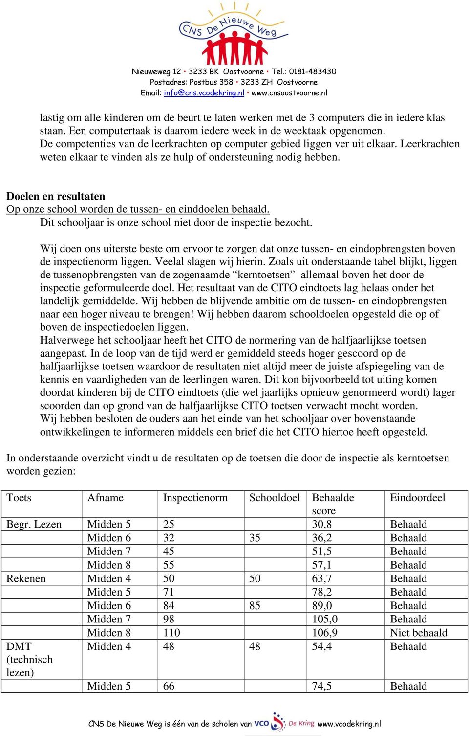 Doelen en resultaten Op onze school worden de tussen- en einddoelen behaald. Dit schooljaar is onze school niet door de inspectie bezocht.