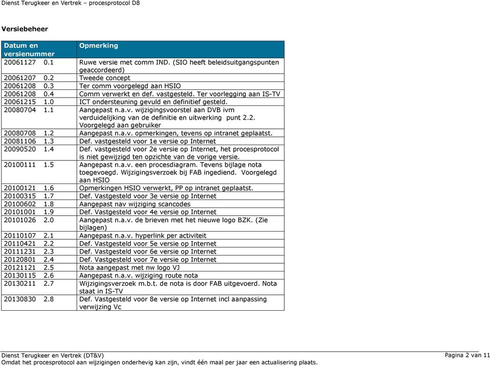 2. Voorgelegd aan gebruiker 20080708 1.2 Aangepast n.a.v. opmerkingen, tevens op intranet geplaatst. 20081106 1.3 Def. vastgesteld voor 1e versie op Internet 20090520 1.4 Def.