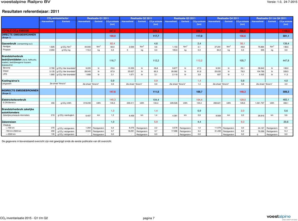 500 Nm 3 4,6 1.153 Nm 3 2,1 27.291 Nm 3 49,8 75.884 Nm 3 138,5 - Propaan 2.