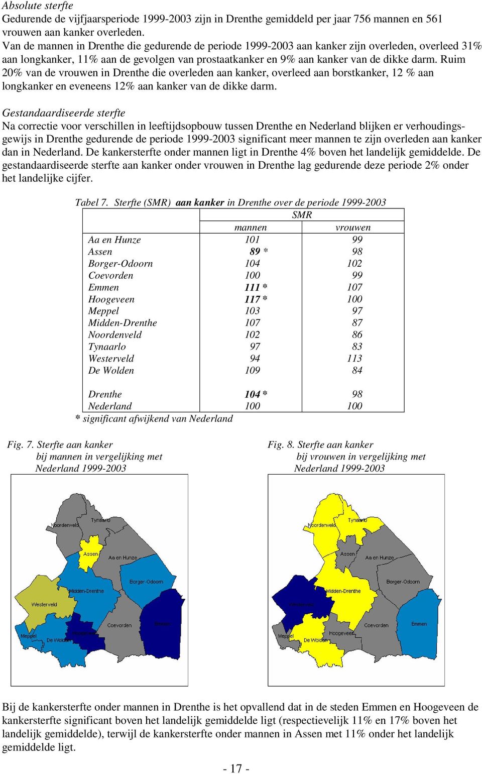 Ruim 0% van de vrouwen in die overleden aan kanker, overleed aan borstkanker, % aan longkanker en eveneens % aan kanker van de dikke darm.