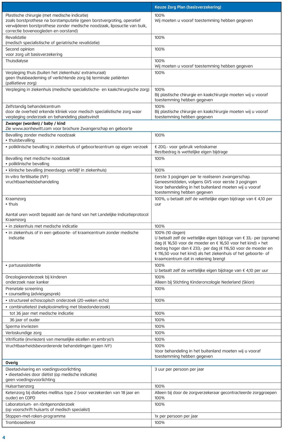 extramuraal) geen thuisbeademing of verlichtende zorg bij terminale patiënten (palliatieve zorg) Verpleging in ziekenhuis (medische specialistische- en kaakchirurgische zorg) Zelfstandig