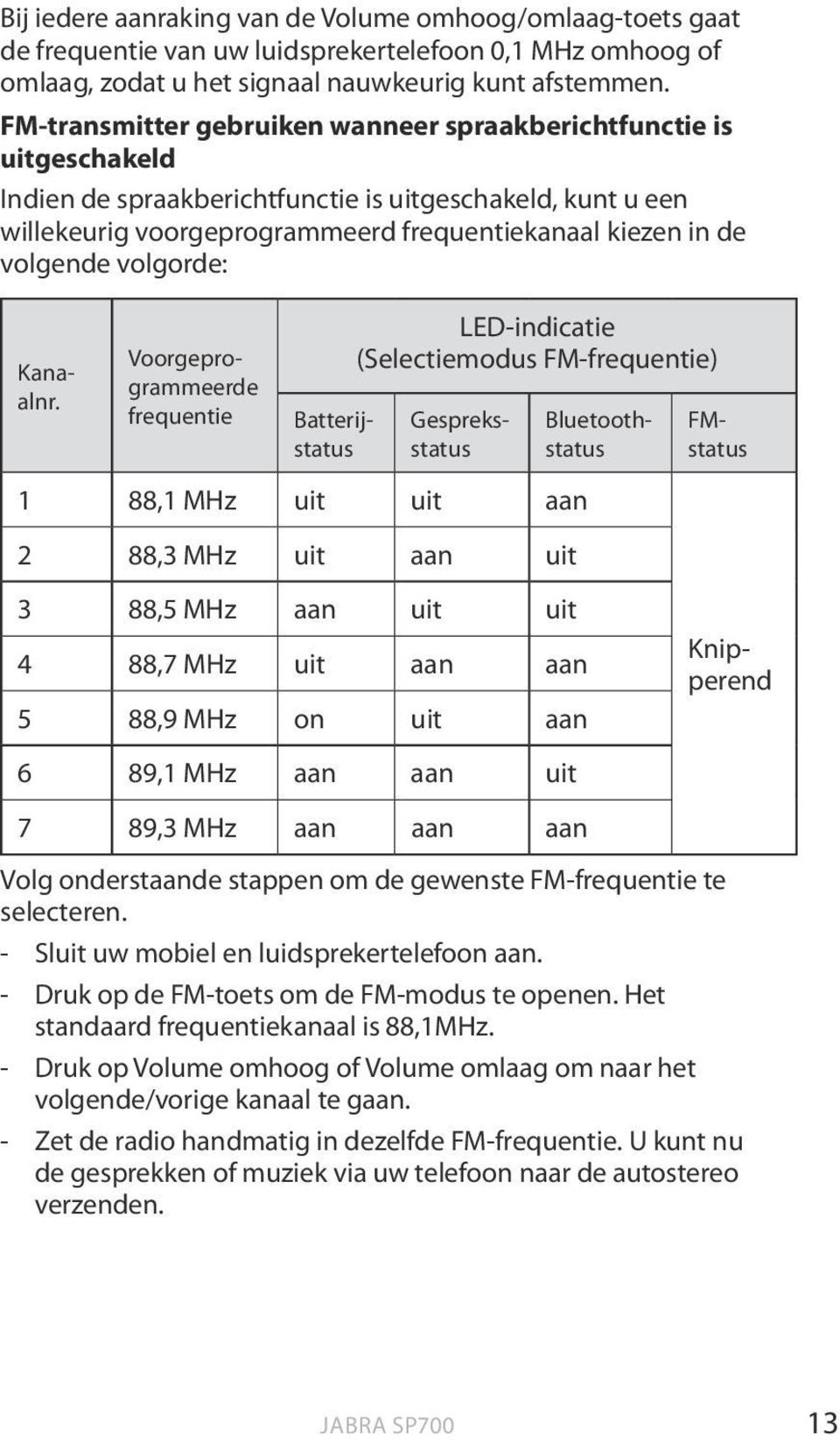 volgende volgorde: Kanaalnr.