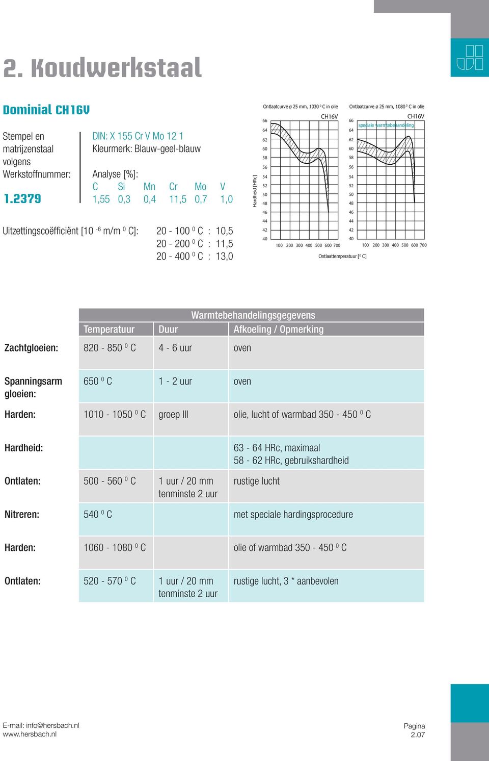 13,0 Hardheid [HRc] Ontlaatcurve ø 25 mm, 1030 0 C in olie Ontlaatcurve ø 25 mm, 1080 0 C in olie 66 64 62 60 58 56 54 52 50 48 46 44 42 40 CH16V 100 200 300 400 500 600 700 66 64 62 60 58 56 54 52