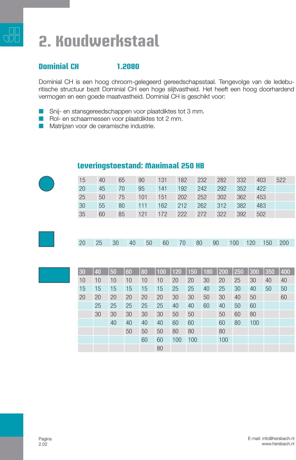 n Rol- en schaarmessen voor plaatdiktes tot 2 mm. n Matrijzen voor de ceramische industrie.