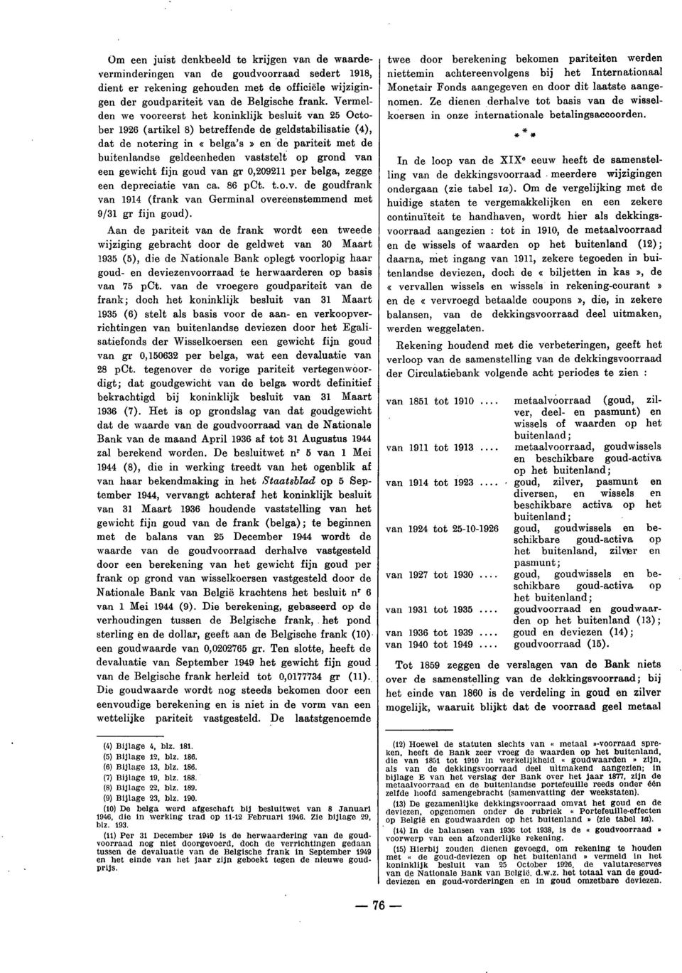 vaststelt op grond van een gewicht fijn goud van gr 0,209211 per belga, zegge een depreciatie van ca. 86 pct. t.o.v. de goudfrank van 1914 (frank van Germinal overeenstemmend met 9/31 gr fijn goud).