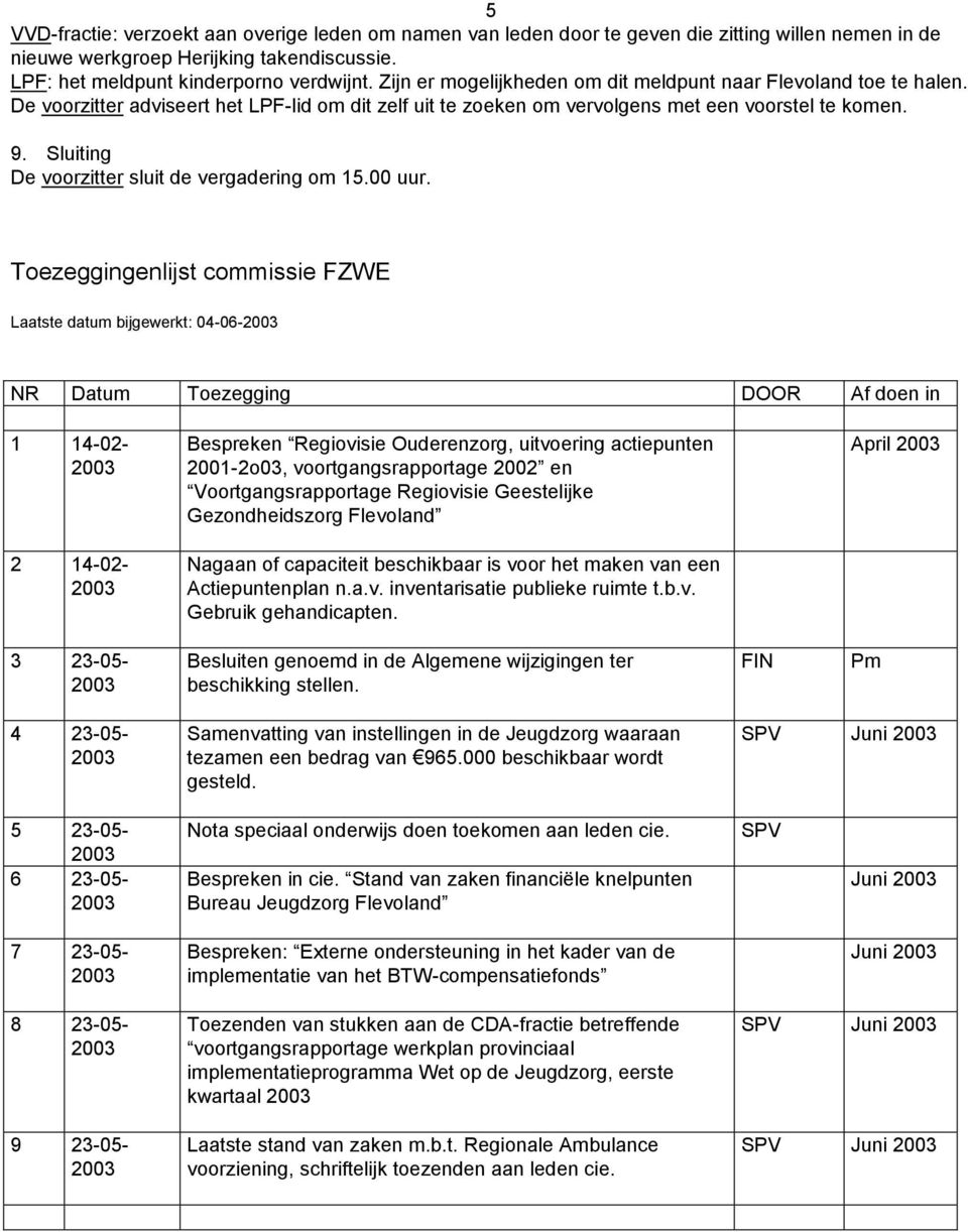 Sluiting De voorzitter sluit de vergadering om 15.00 uur.