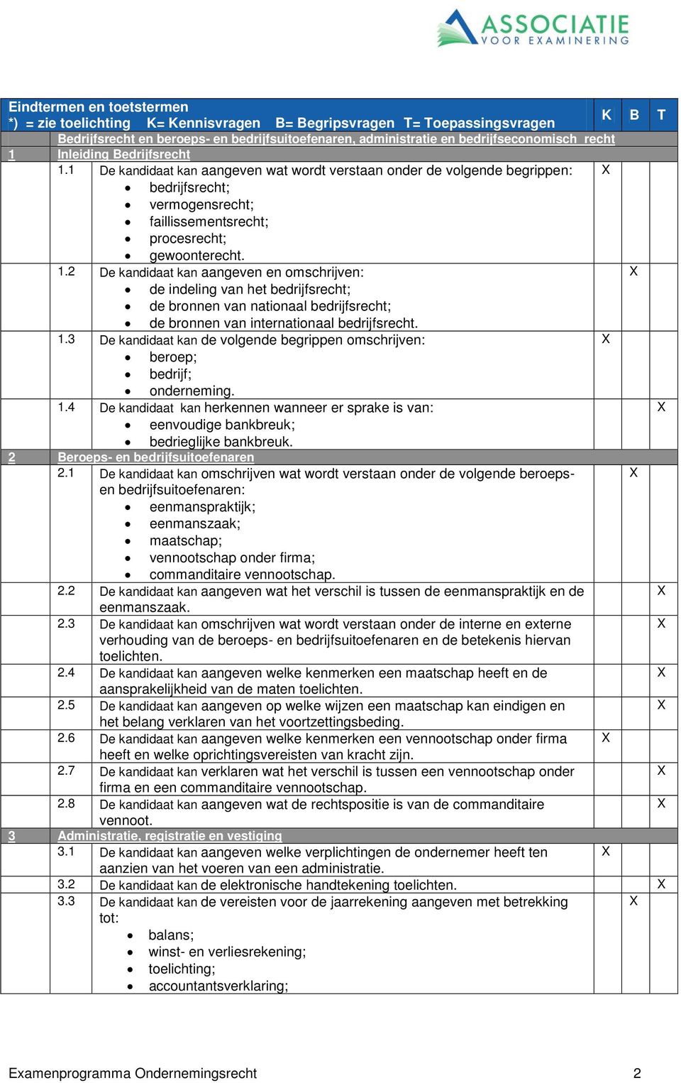 2 De kandidaat kan aangeven en omschrijven: de indeling van het bedrijfsrecht; de bronnen van nationaal bedrijfsrecht; de bronnen van internationaal bedrijfsrecht. 1.