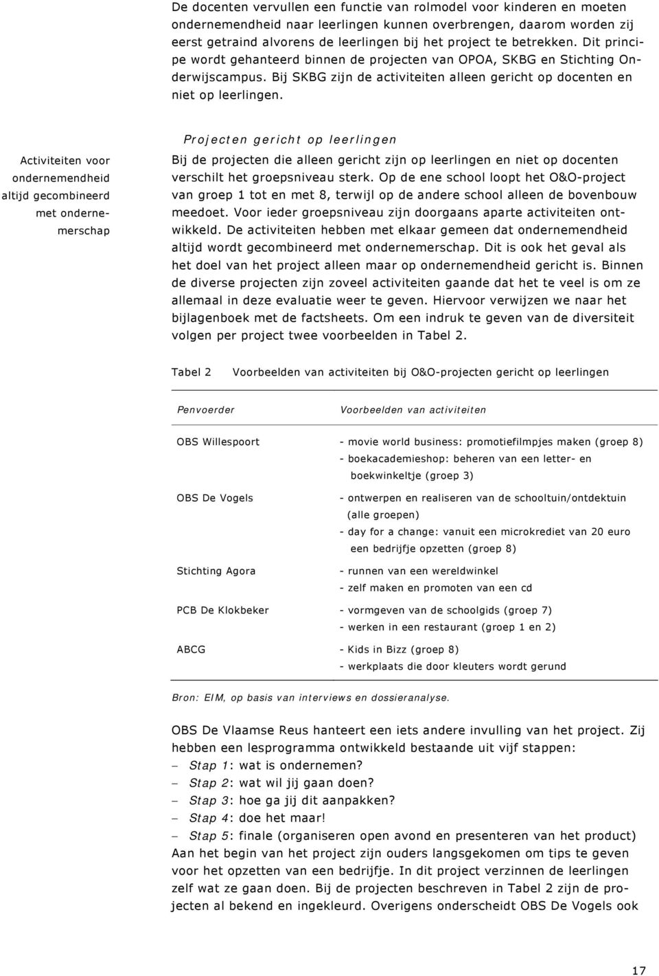 Projecten gericht op leerlingen Activiteiten voor ondernemendheid altijd gecombineerd met ondernemerschap Bij de projecten die alleen gericht zijn op leerlingen en niet op docenten verschilt het