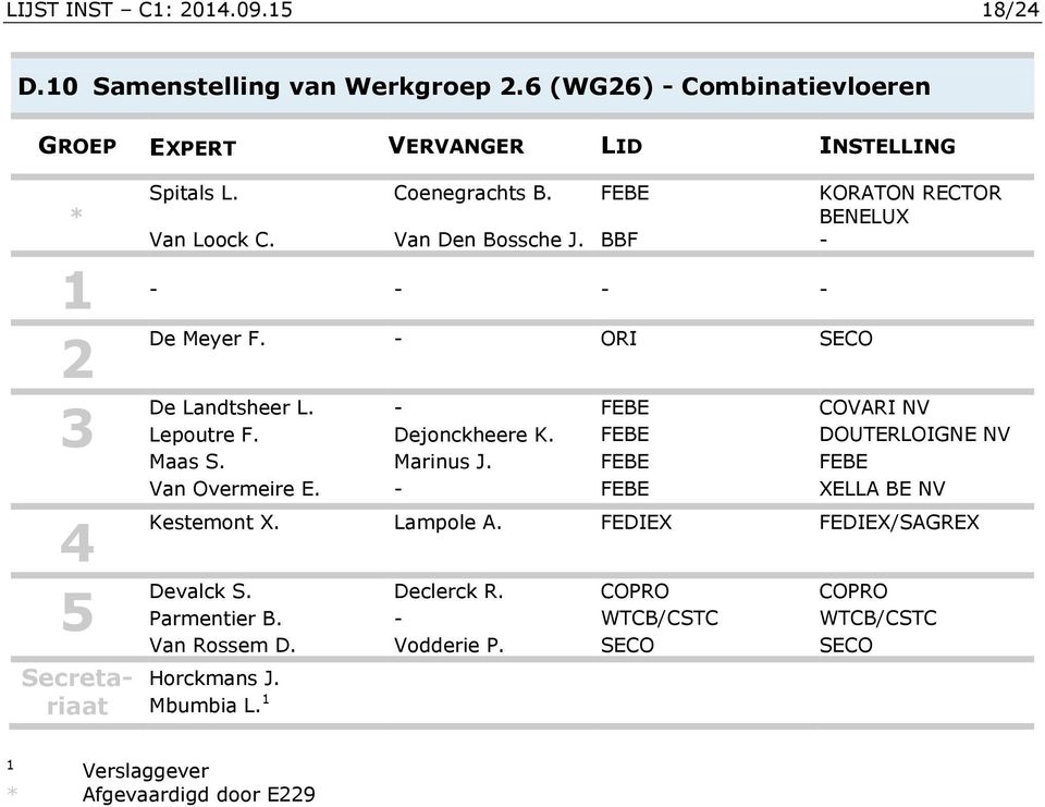 Dejonckheere K. FEBE DOUTERLOIGNE NV Maas S. Marinus J. FEBE FEBE Van Overmeire E. - FEBE XELLA BE NV Kestemont X. Lampole A.