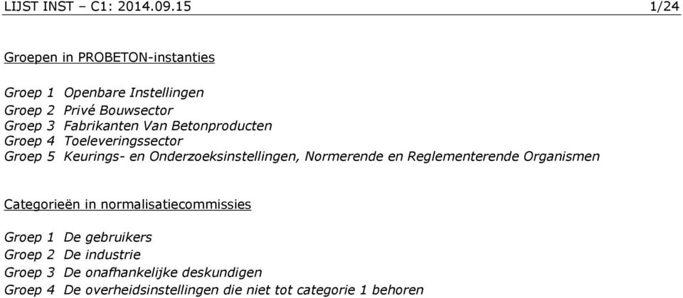 Betonproducten Groep Toeleveringssector Groep Keurings- en Onderzoeksinstellingen, Normerende en