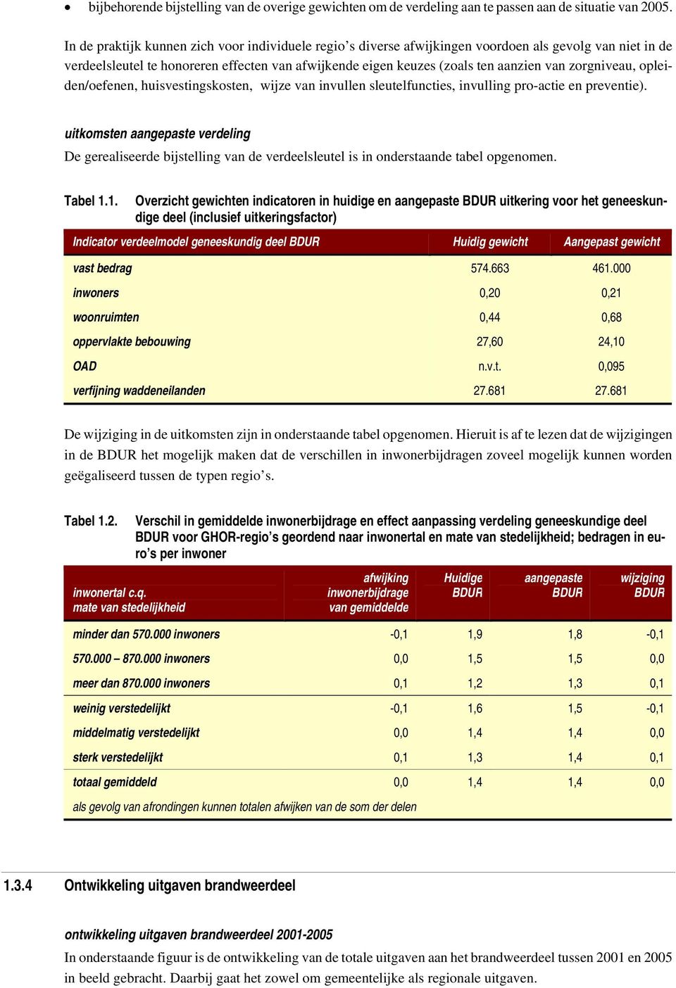 zorgniveau, opleiden/oefenen, huisvestingskosten, wijze van invullen sleutelfuncties, invulling pro-actie en preventie).