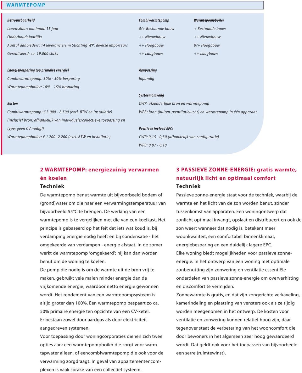 Warmtepompboiler: 10% - 15% besparing Combiwarmtepomp: 3.000-8.500 (excl.