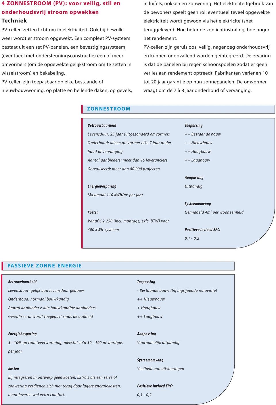 wisselstroom) en bekabeling. PV-cellen zijn toepasbaar op elke bestaande of nieuwbouwwoning, op platte en hellende daken, op gevels, in luifels, nokken en zonwering.