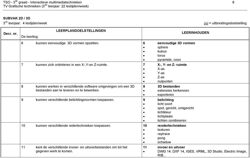 7 X-, Y- en Z- ruimte X-as Y-as Z-as nulpunten 8 kunnen werken in verschillende software omgevingen om een 3D bestanden aan te leveren en te bewerken.