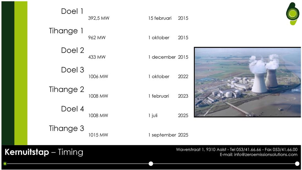oktober 2015 433 MW 1 december 2015 1006 MW 1 oktober 2022