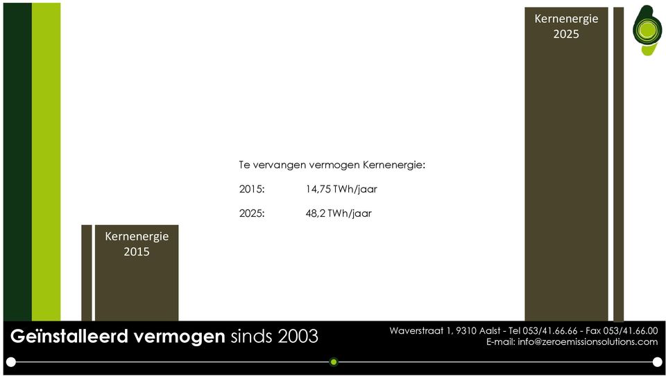 TWh/jaar 2025: 48,2 TWh/jaar