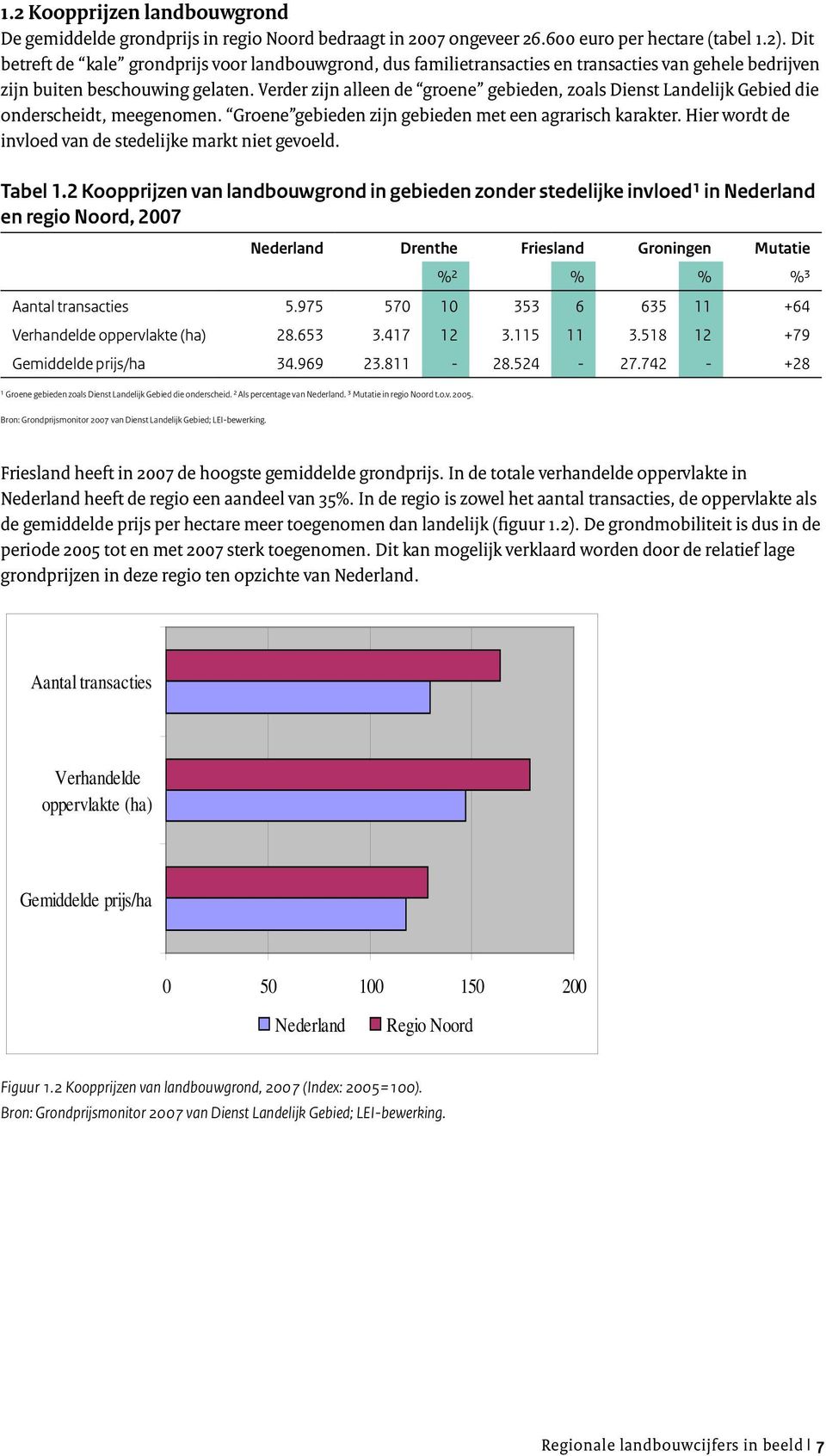 Verder zijn alleen de groene gebieden, zoals Dienst Landelijk Gebied die onderscheidt, meegenomen. Groene gebieden zijn gebieden met een agrarisch karakter.