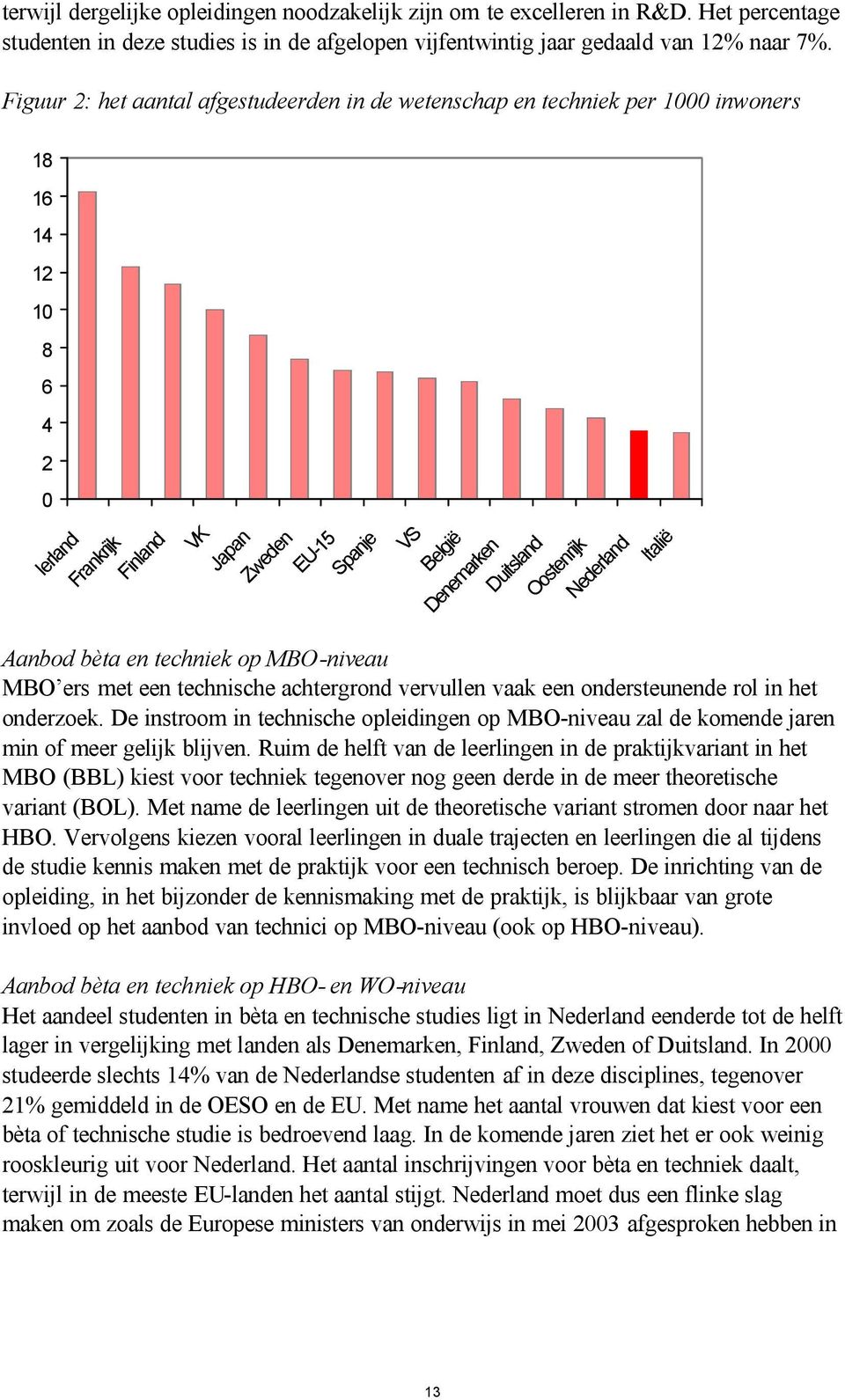 Oostenrijk Nederland Italië Aanbod bèta en techniek op MBO-niveau MBO ers met een technische achtergrond vervullen vaak een ondersteunende rol in het onderzoek.