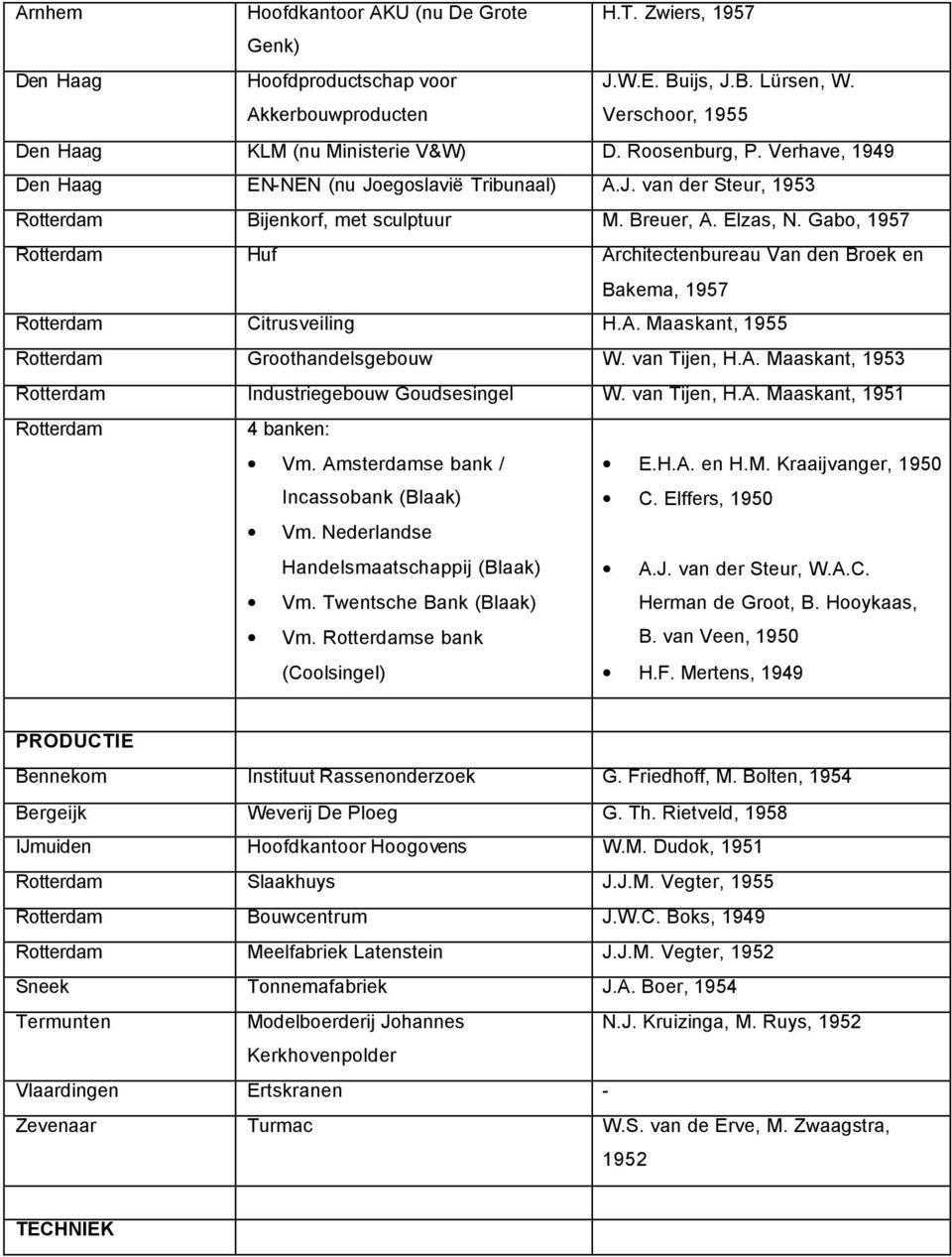 Gabo, 1957 Rotterdam Huf Architectenbureau Van den Broek en Bakema, 1957 Rotterdam Citrusveiling H.A. Maaskant, 1955 Rotterdam Groothandelsgebouw W. van Tijen, H.A. Maaskant, 1953 Rotterdam Industriegebouw Goudsesingel W.