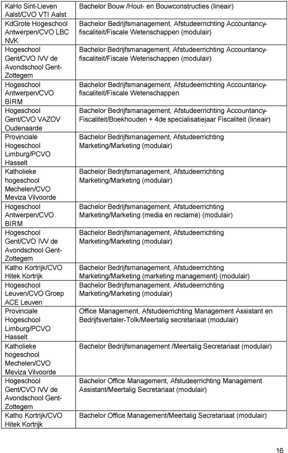 Katholieke hogeschool Mechelen/CVO Meviza Vilvoorde Gent/CVO IVV de Avondschool Gent- Zottegem Katho Kortrijk/CVO Hitek Kortrijk Bachelor Bouw /Hout- en Bouwconstructies (lineair) Bachelor