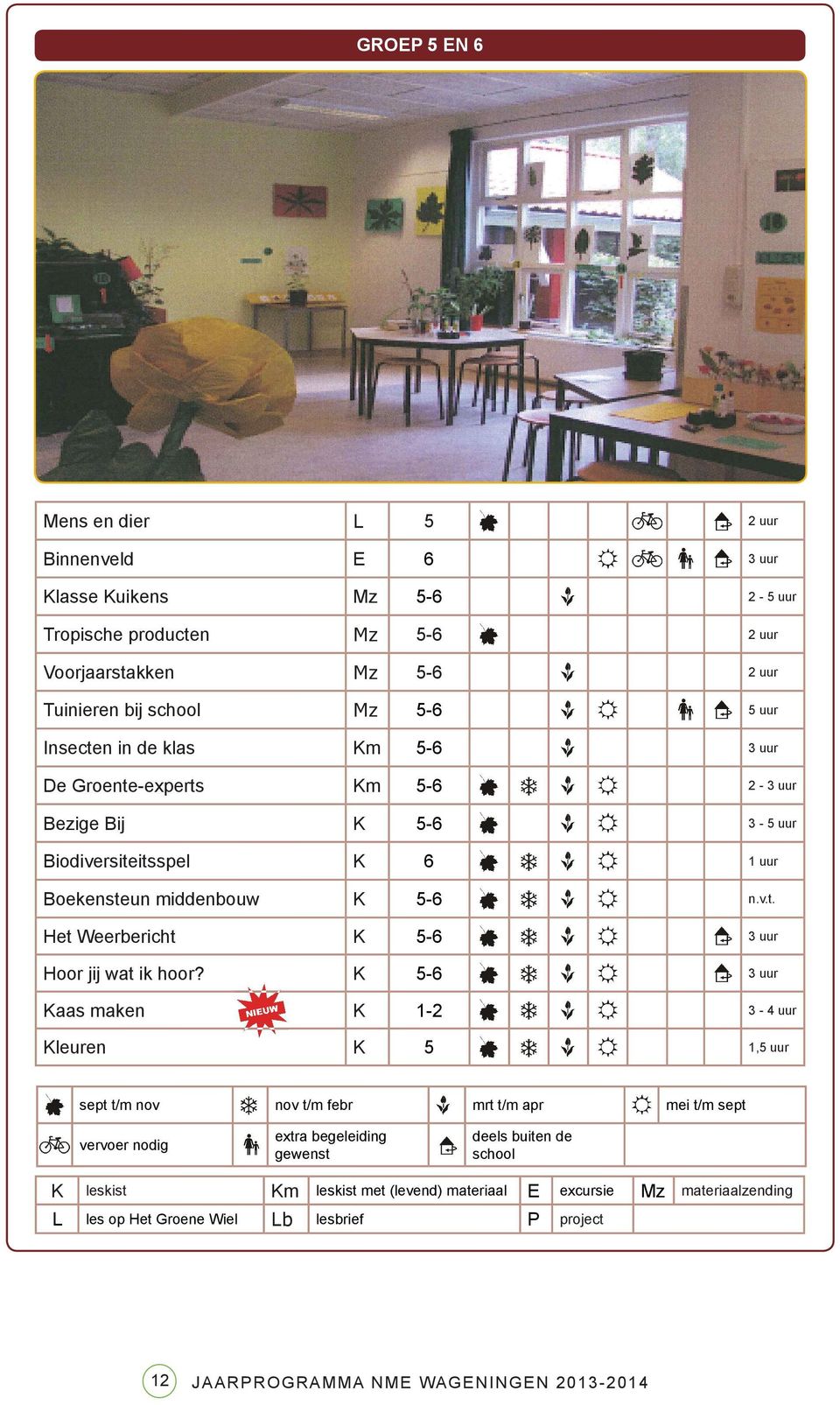 K 5-6 3 uur Kaas maken K 1-2 3-4 uur Kleuren K 5 1,5 uur sept t/m nov nov t/m febr mrt t/m apr mei t/m sept vervoer nodig extra begeleiding gewenst deels buiten