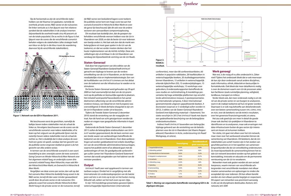 De as rechts in de figuur is het ijkpunt voor de scores die de verschillende scenario s behalen volgens de stakeholders (elke strategie heeft een kleur en de lijn in die kleur toont de waardering