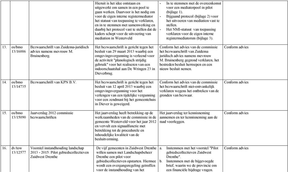 voor de uitvoering van mediation in Westerveld - In te stemmen met de overeenkomst voor een mediatorpool in pilot (bijlage 1).