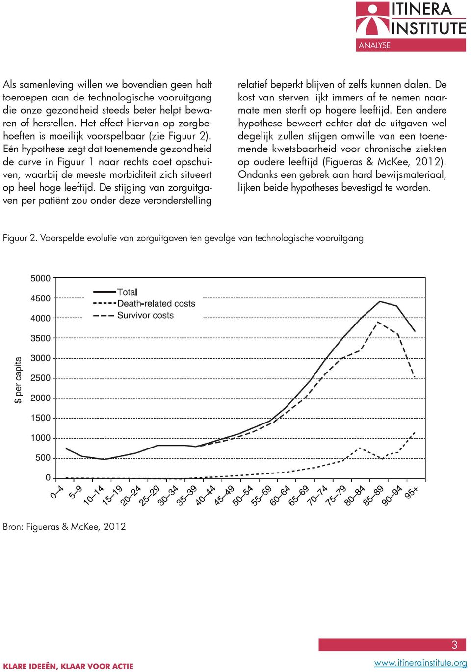 Eén hypothese zegt dat toenemende gezondheid de curve in Figuur 1 naar rechts doet opschuiven, waarbij de meeste morbiditeit zich situeert op heel hoge leeftijd.