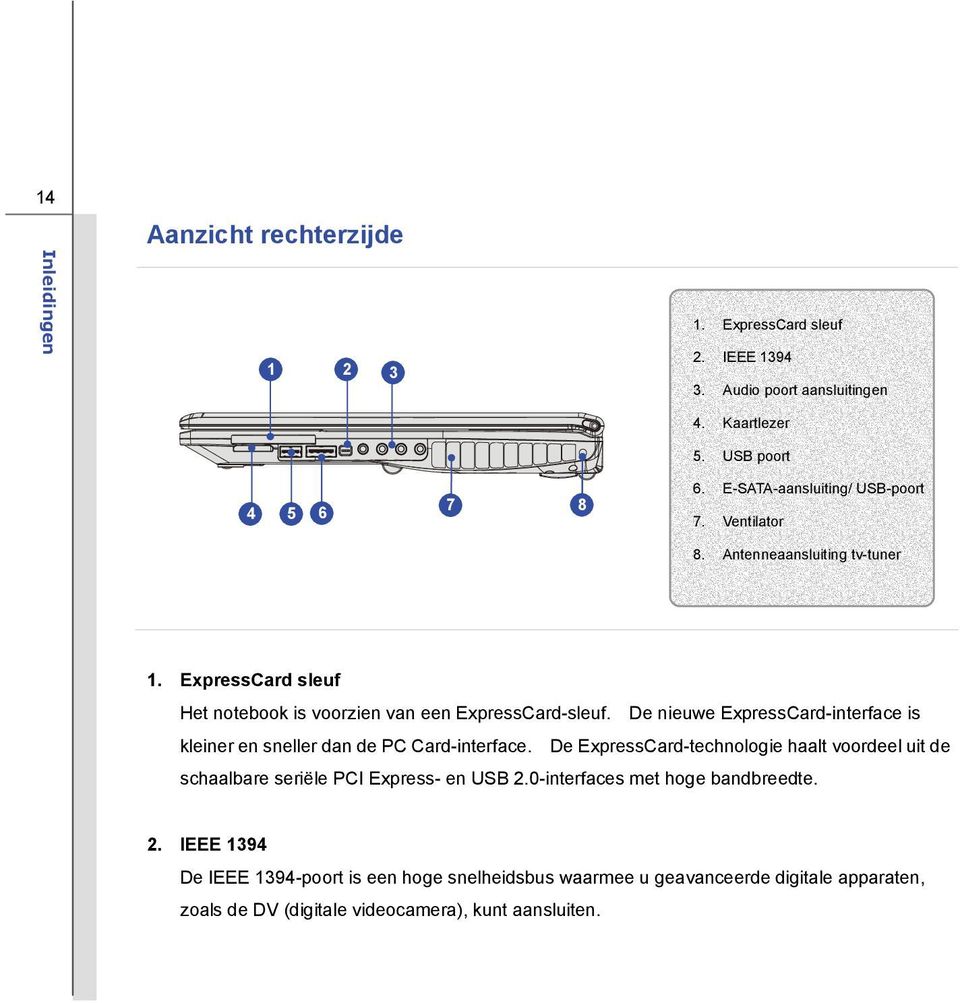 De nieuwe ExpressCard-interface is kleiner en sneller dan de PC Card-interface.