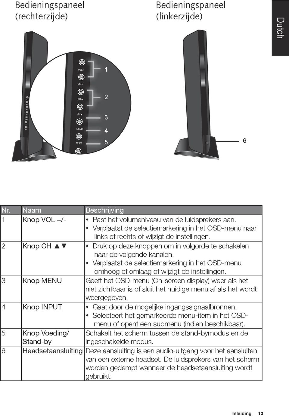 Verplaatst de selectiemarkering in het OSD-menu omhoog of omlaag of wijzigt de instellingen.