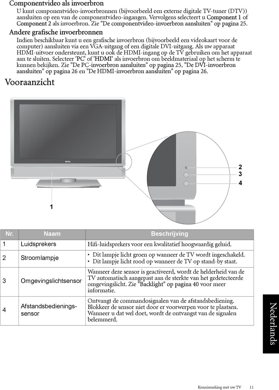 Andere grafische invoerbronnen Indien beschikbaar kunt u een grafische invoerbron (bijvoorbeeld een videokaart voor de computer) aansluiten via een VGA-uitgang of een digitale DVI-uitgang.