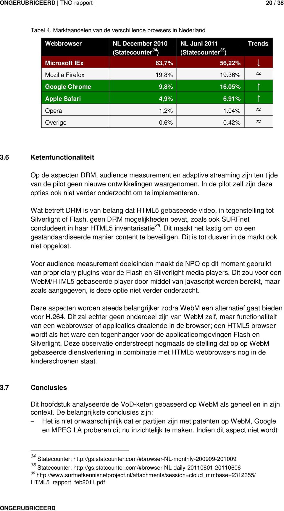 36% Google Chrome 9,8% 16.05% Apple Safari 4,9% 6.91% Opera 1,2% 1.04% Overige 0,6% 0.42% 3.