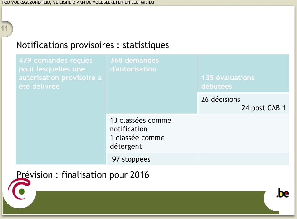 d'autorisation 13 classées comme notification 1 classée comme détergent 97