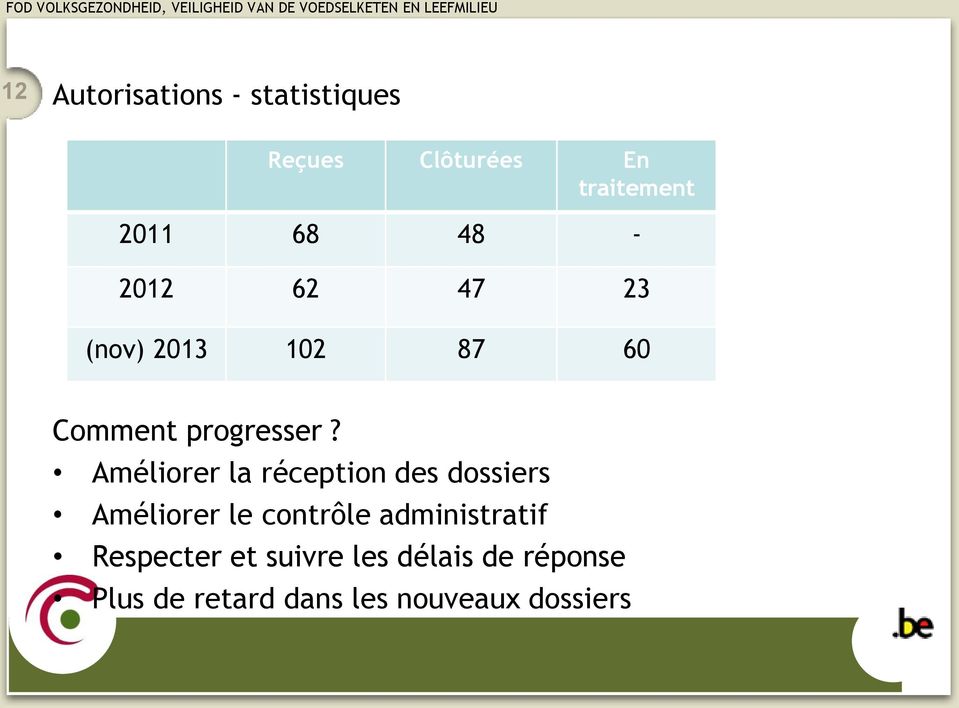 Améliorer la réception des dossiers Améliorer le contrôle