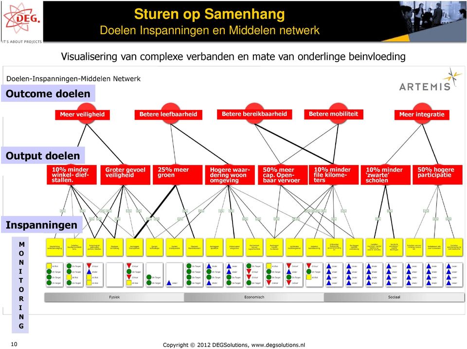 Output doelen 10% minder winkel- diefstallen.